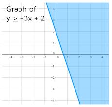 mt-10 sb-10-Graphing Inequalitiesimg_no 4294.jpg